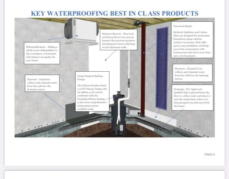 Key Waterproofing Construction team