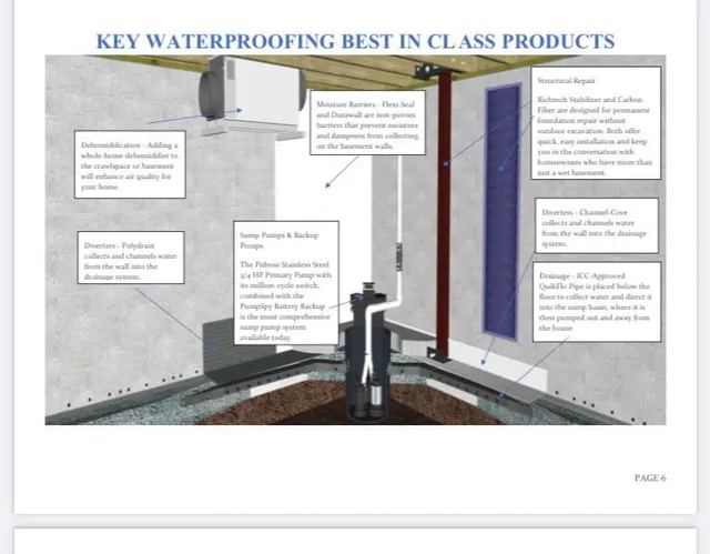 Key Waterproofing Construction team