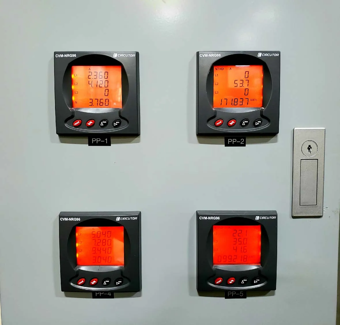 Submetering-panel-display