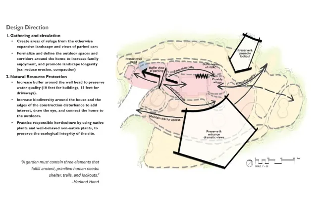 A summary of residential-level site analysis