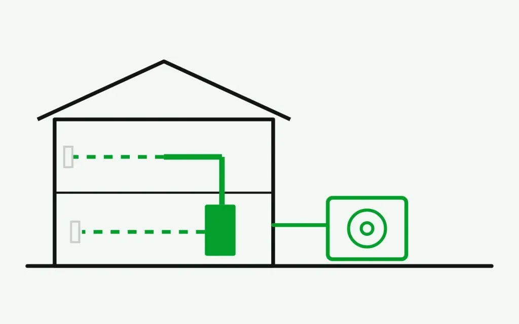 House in section where the cooled air run turns dashed and never reaches the rooms