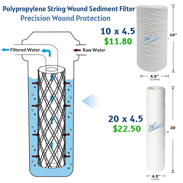 Polypropylene String Wound Sediment Filter