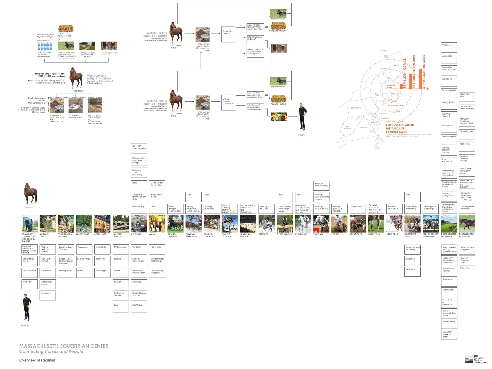 masterplan+Equestrian+Horse+Park-+Systems+Diagram+by+Rachel+Loeffler.jpg