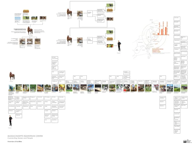 masterplan+Equestrian+Horse+Park-+Systems+Diagram+by+Rachel+Loeffler.jpg