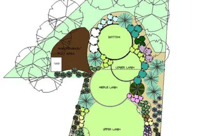 Thumbnail for the post titled: Planning Your Garden
